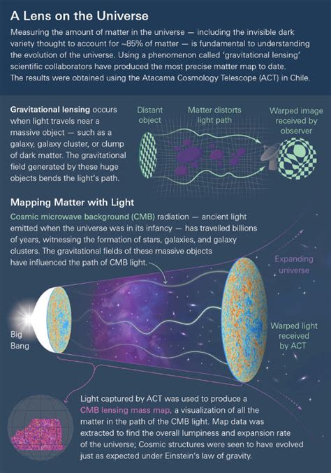 www.coa portal.gov.ph|Gravitational waves from thermal heavy scalar dark matter.